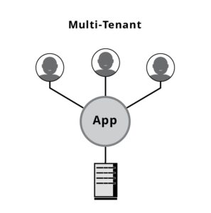 MULTI TENANT graphic 640x646 297x300 MULTI TENANT graphic 640x646 297x300