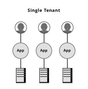 SINGLE TENANT graphic 640x646 297x300 SINGLE TENANT graphic 640x646 297x300