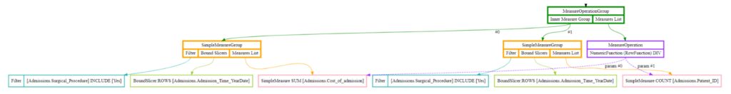 Analytical engine Initial FULL 1024x132 Initial DAQL digraph generated from JAQL before optimization