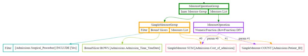Analytical engine optimized FULL 1024x187 Optimized DAQL digraph generated from JAQL using optimization