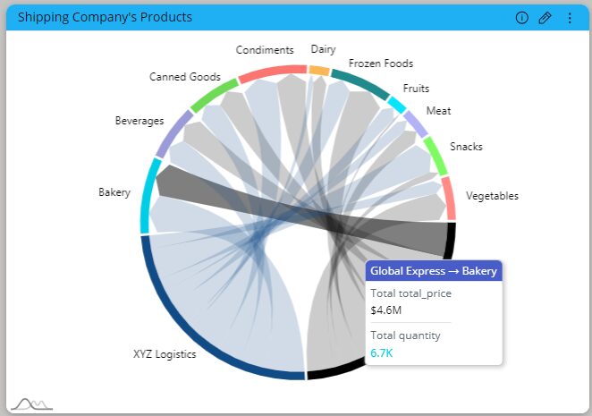 Sample dashboard image