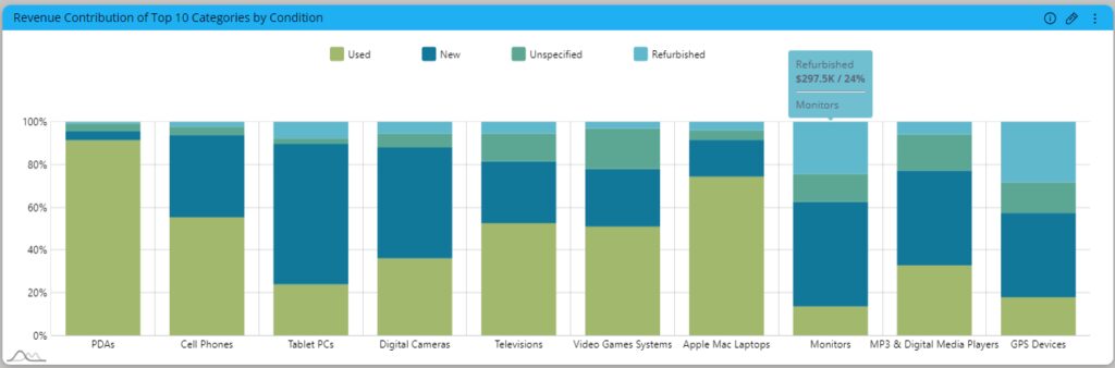 Sample dashboard image