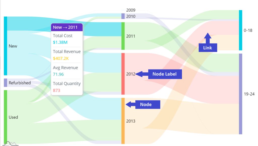 Sankey diagram widget