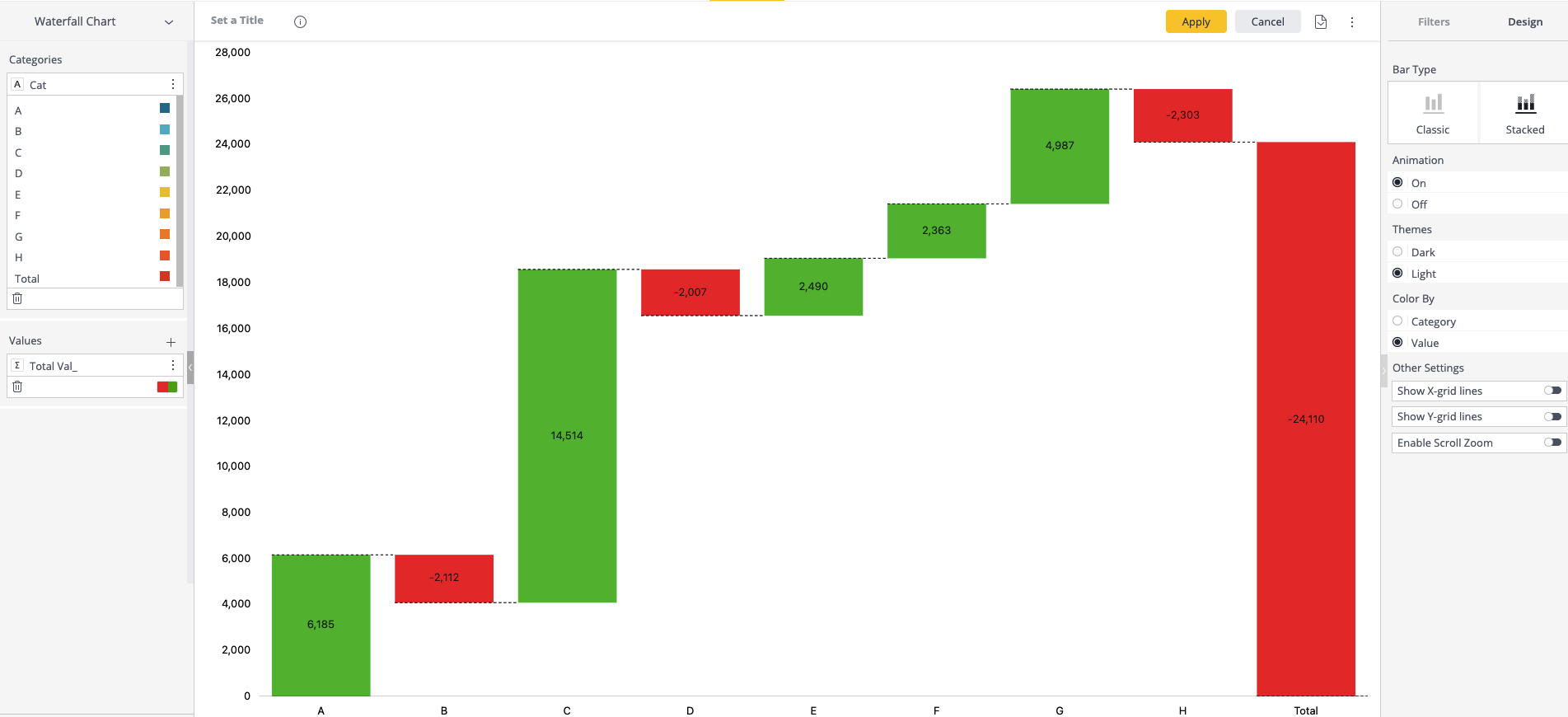 Advanced Waterfall Chart | Marketplace | Sisense