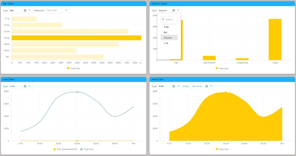 Sample image of supported charts