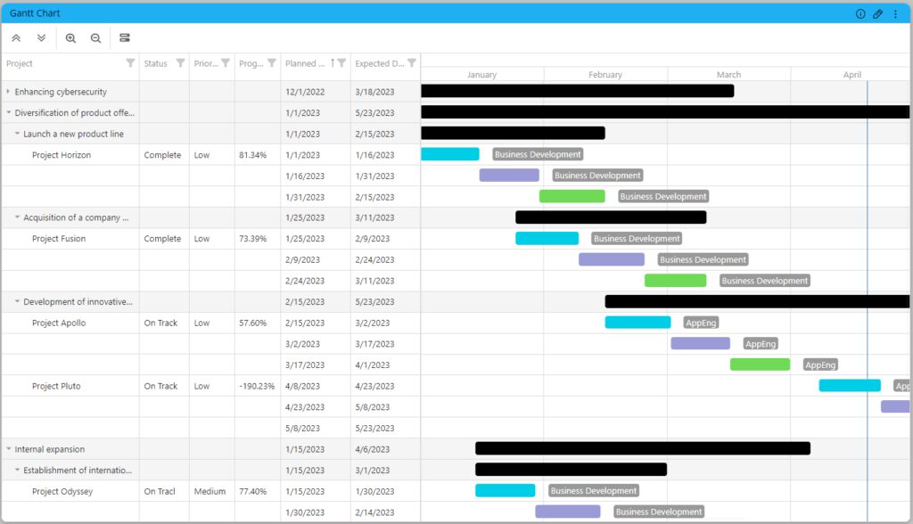 Sample gantt chart dashboard