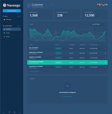 Sample dashboard image