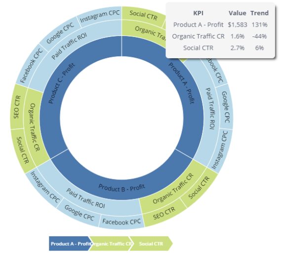 Sample multi dimensional arcs diagram