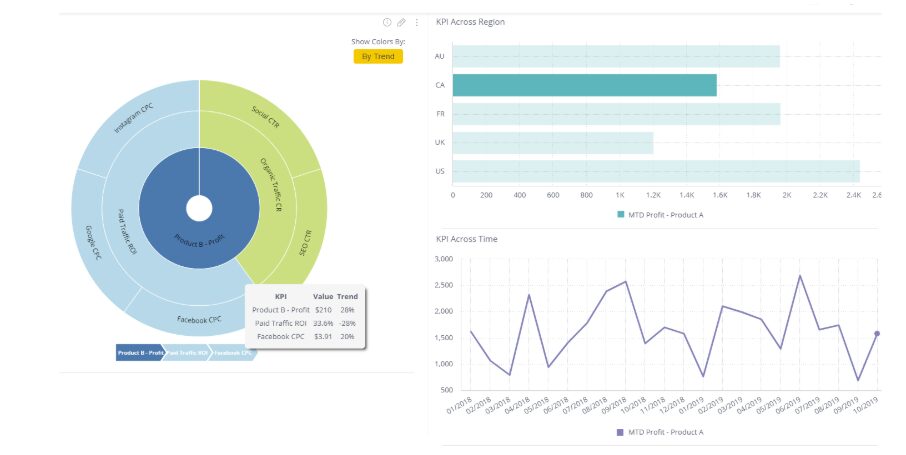 Sample dashboard image