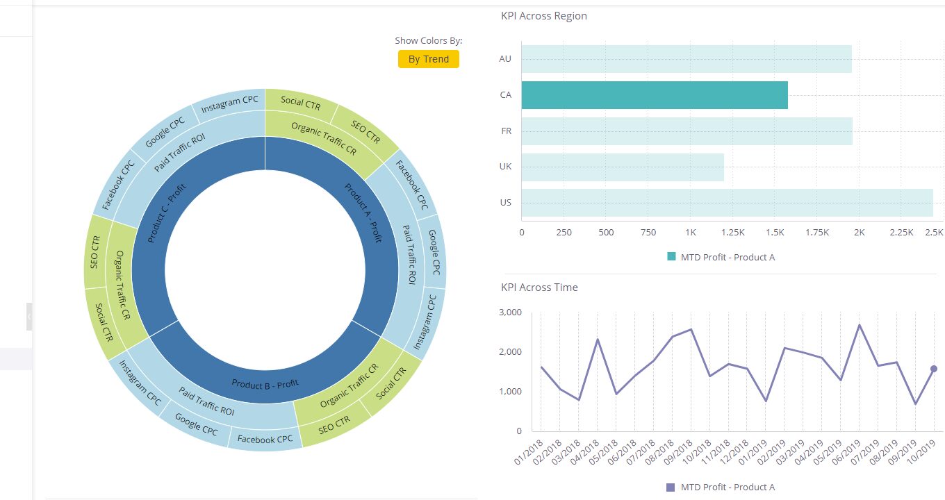 Sample dashboard image