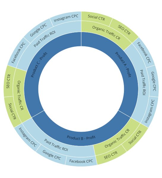 Sample multi dimensional arcs diagram