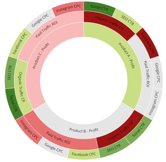 Sample multi dimensional arcs diagram