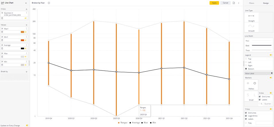 Sample range bar chart