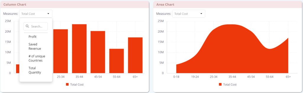 Sample column and are chart