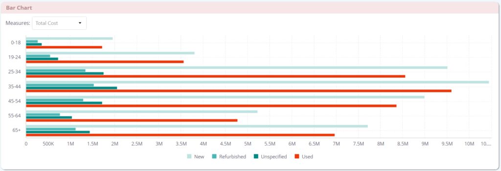 Sample bar chart