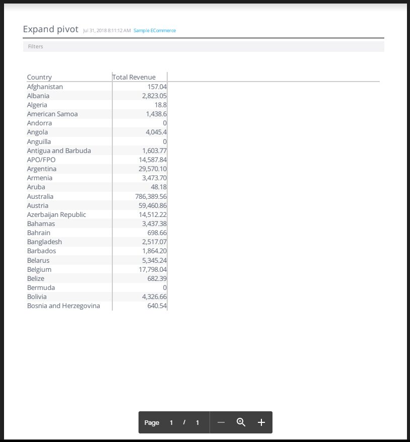 Sample dashboard image
